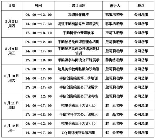 通知：手腦創意繪畫將于8月8日進行師資培訓